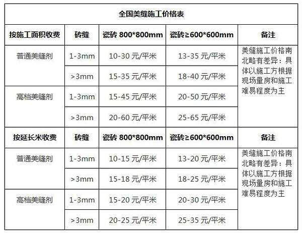 瓷砖人工费多少钱一平方米(90018000瓷砖人工多少钱一平)
